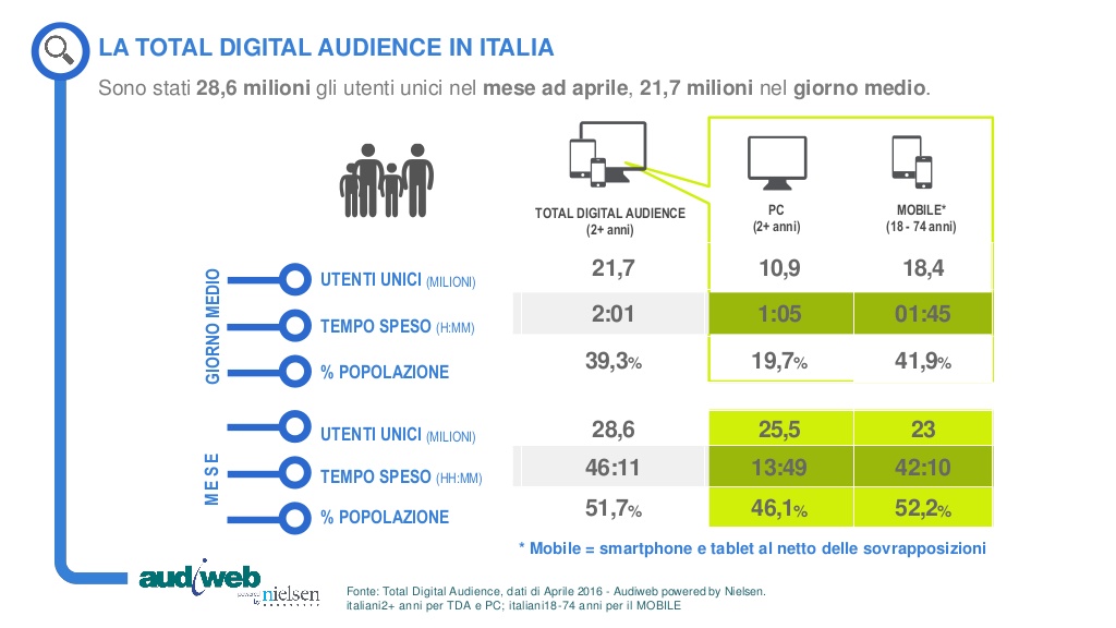 siti per incontrare persone online